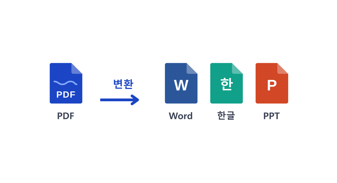 PDF를 Word·한글·PowerPoint 문서로 변환
